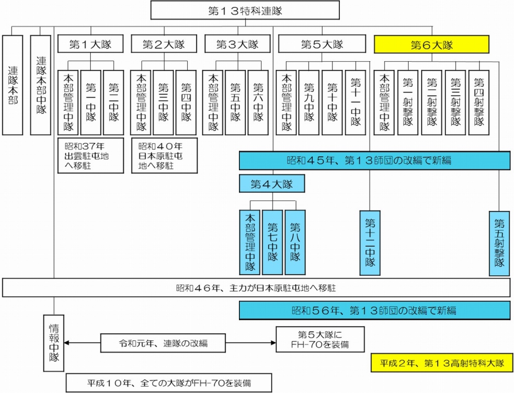 陸上自衛隊_第13旅団_広報「みつや」