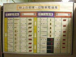 陸自と旧陸軍階級章の比較