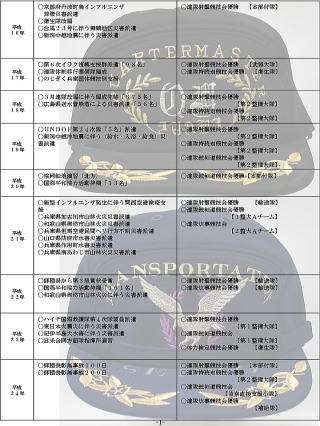 旧日本軍教範4冊セット 「工兵操典」「軽重兵操典」「交通教範
