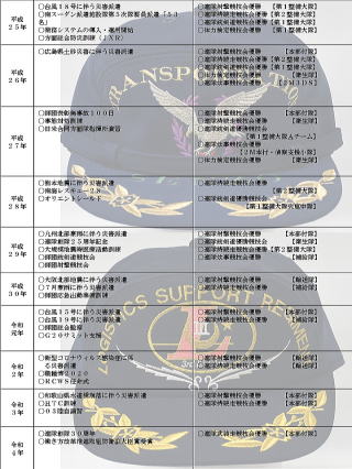 第3後方支援連隊沿革