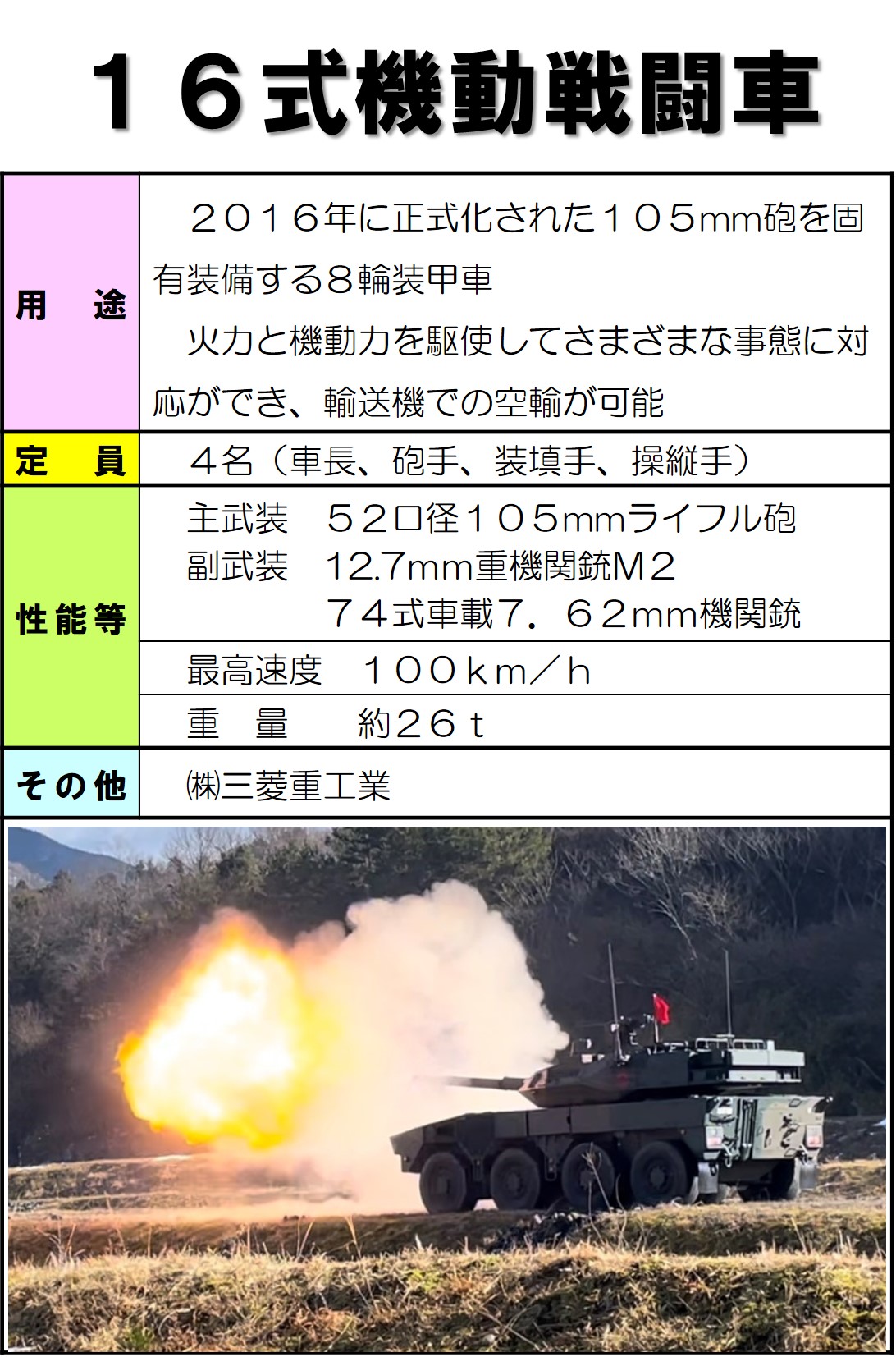 information