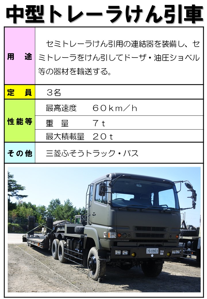 information