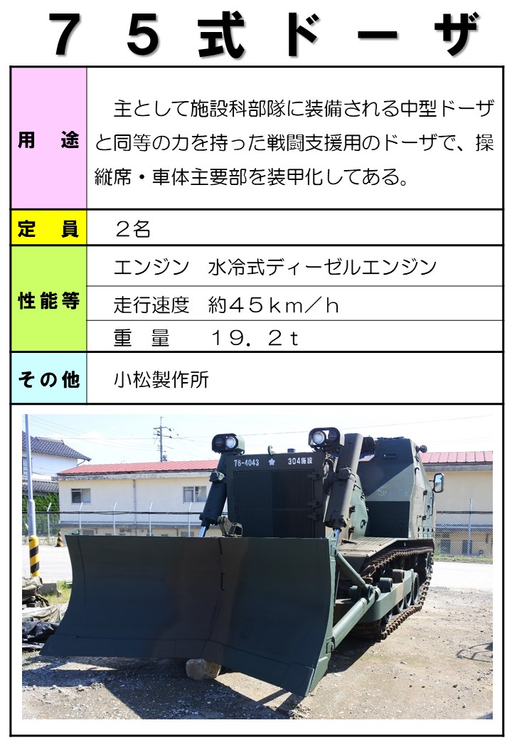 information