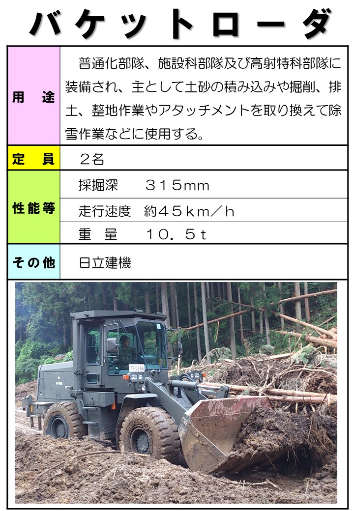 information
