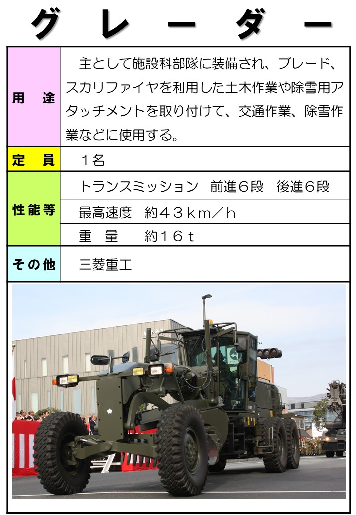 information