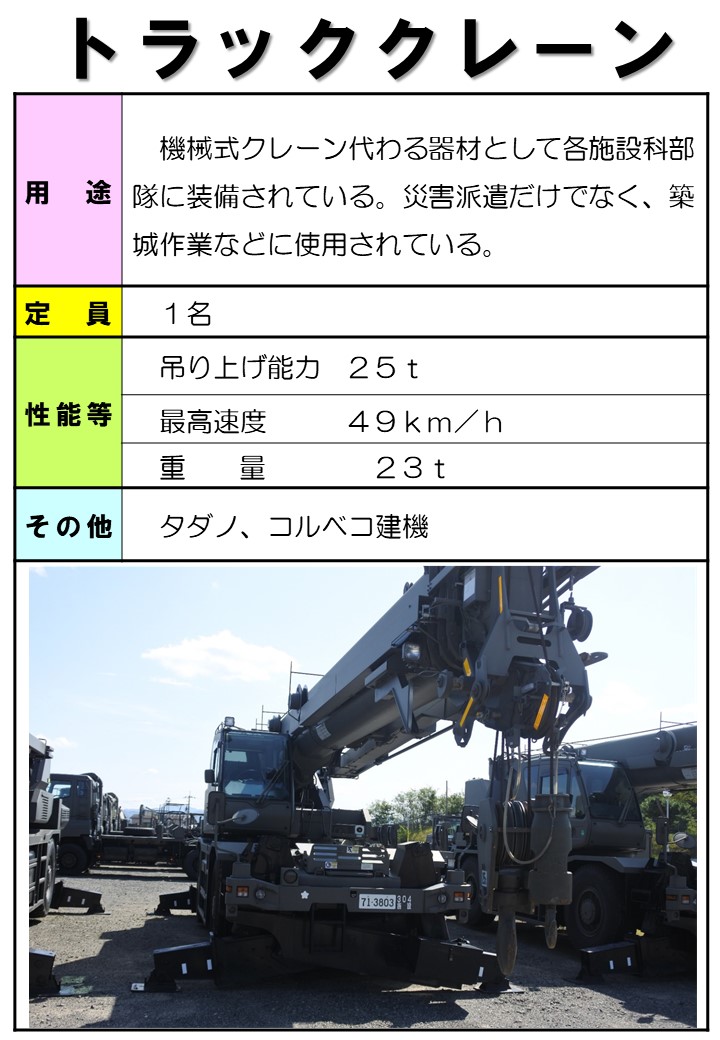 information