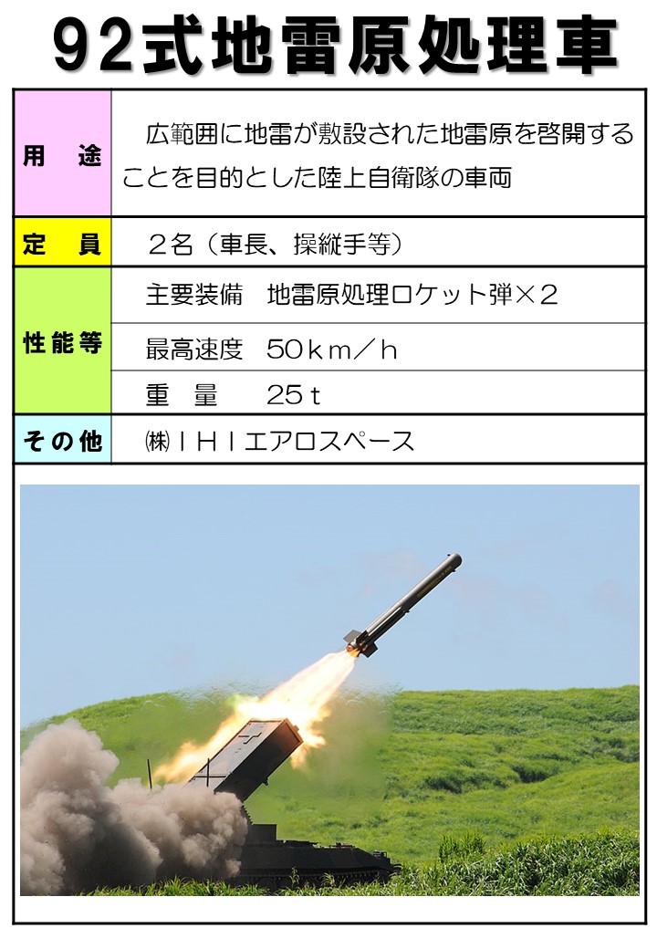 information