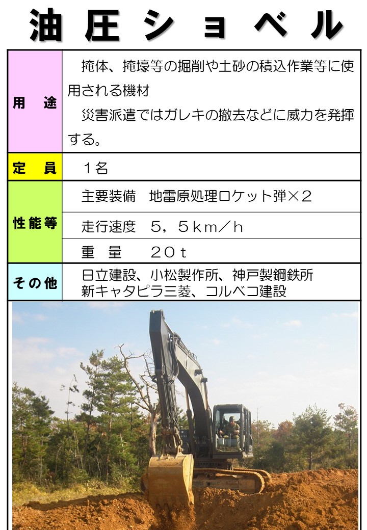 information