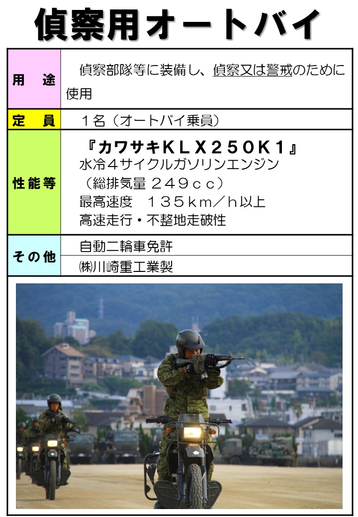information