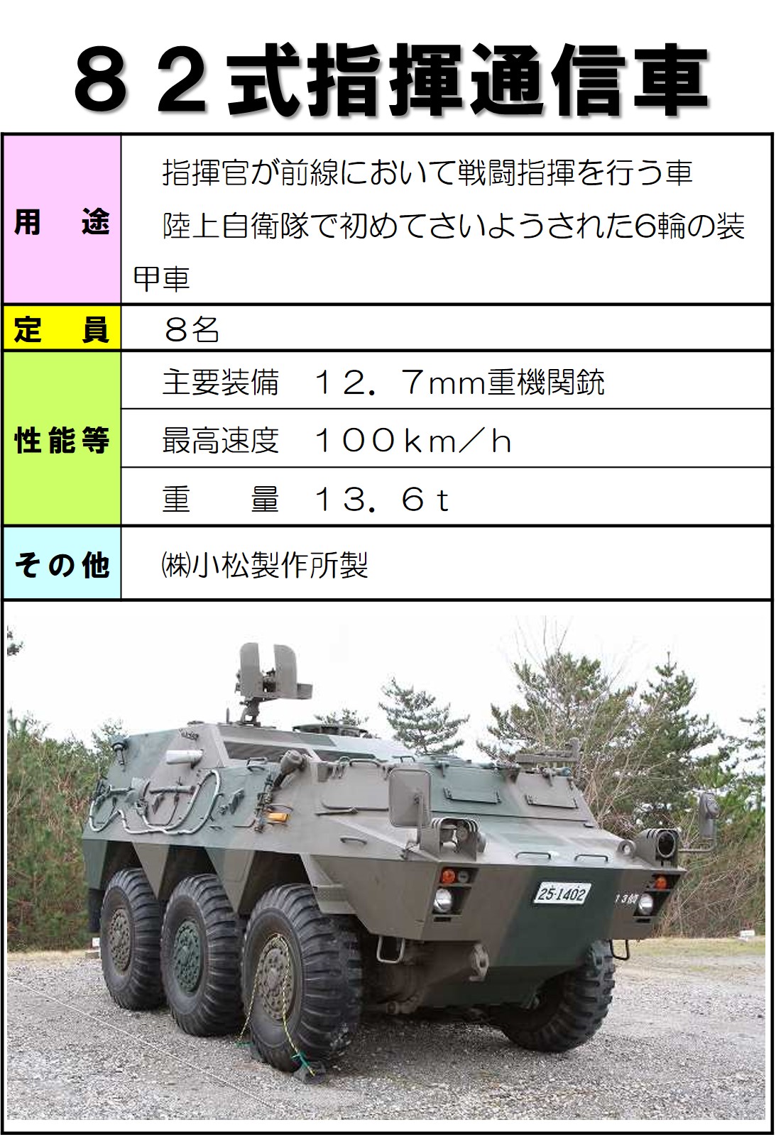 information