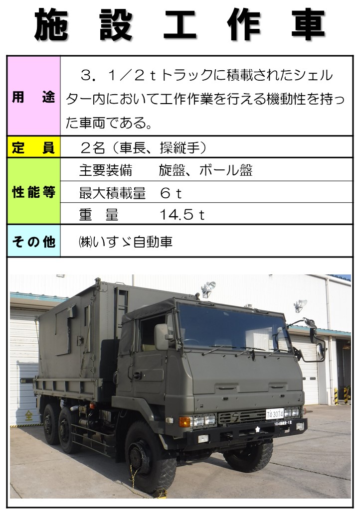 information