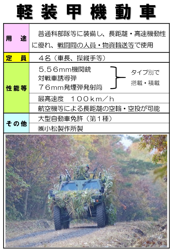 information