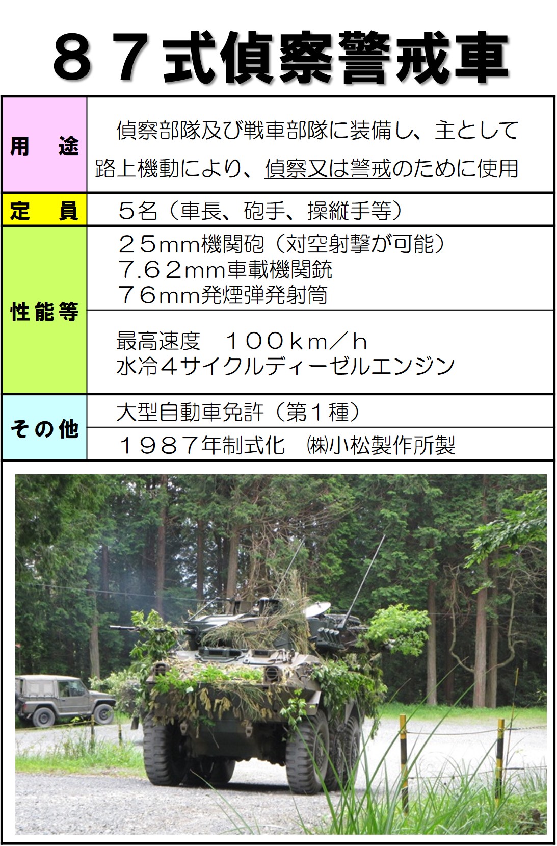 information