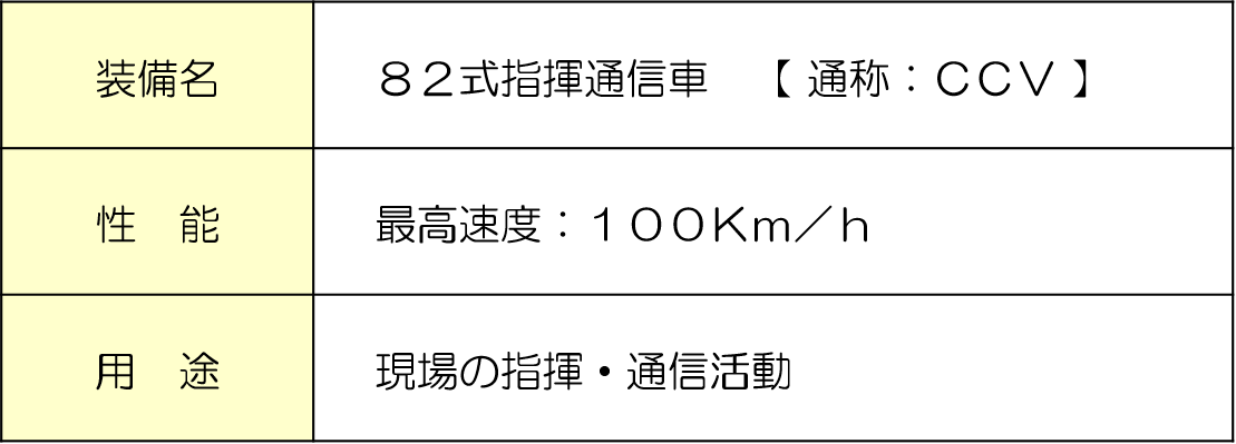information