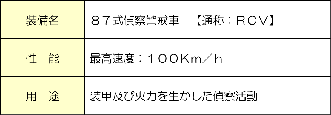 information