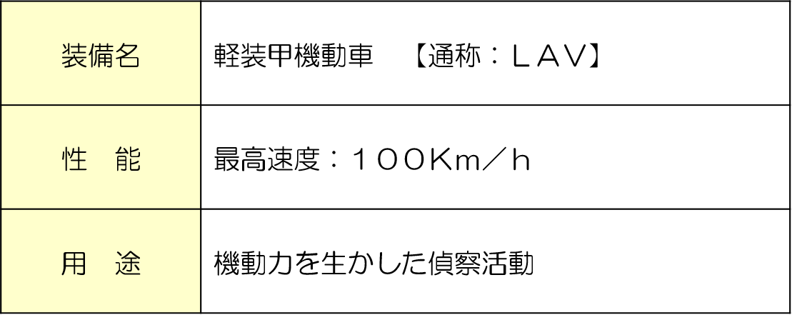 information