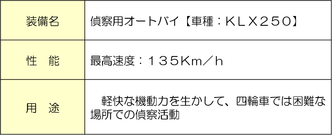 information
