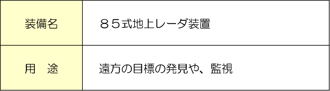 information