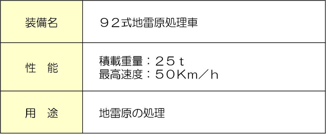 information
