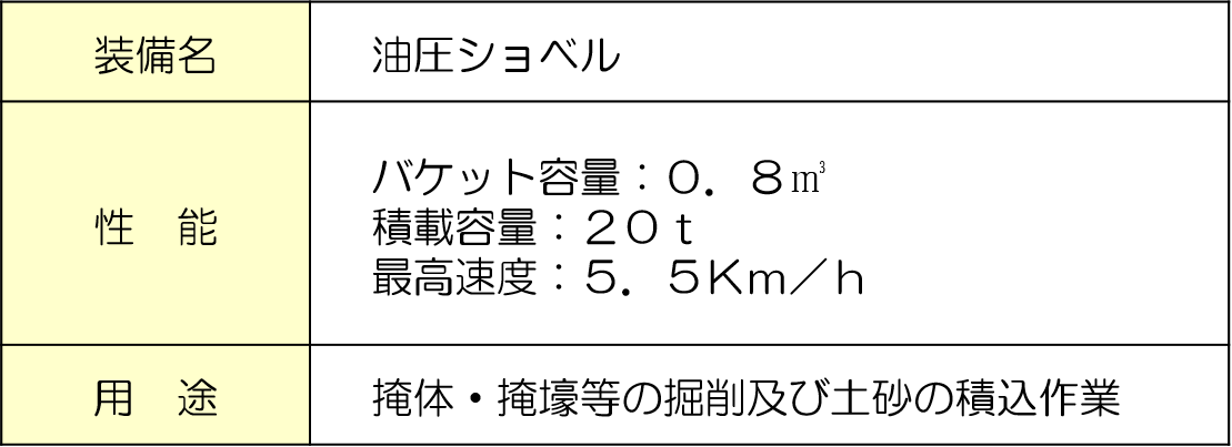 information