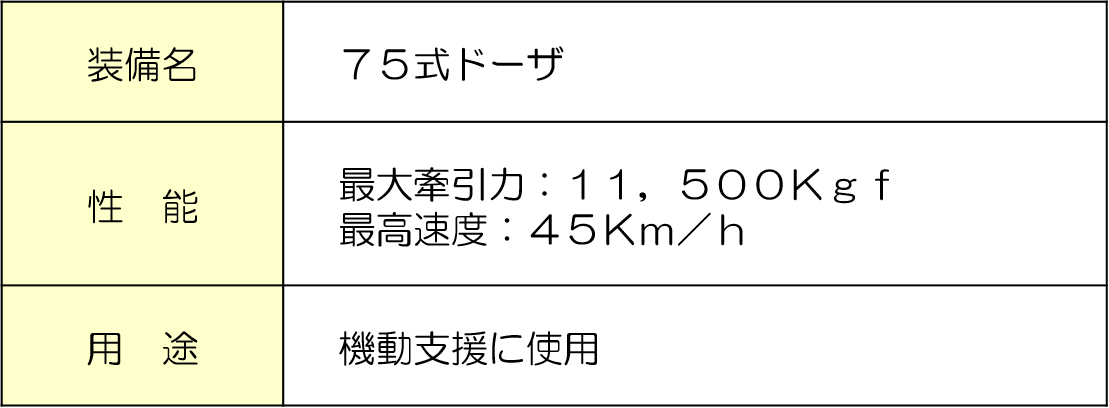 information