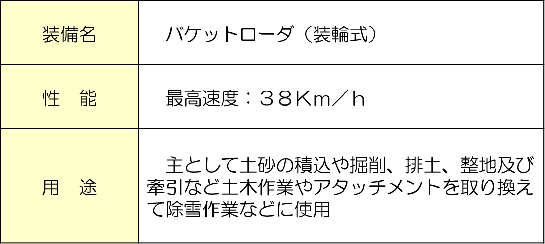 information