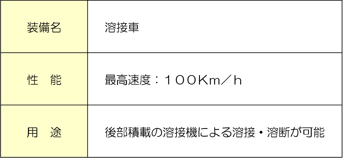 information