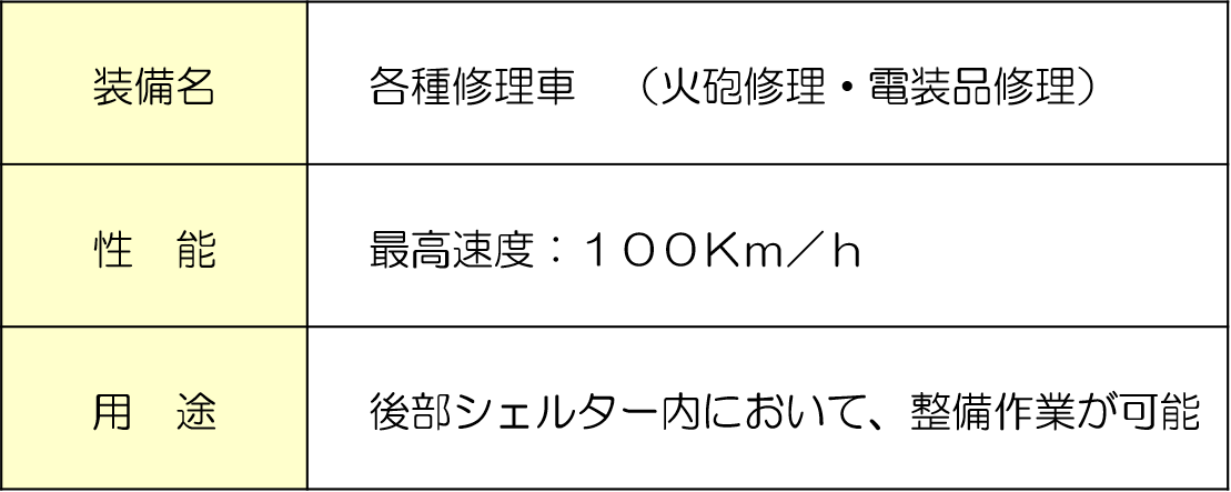 information