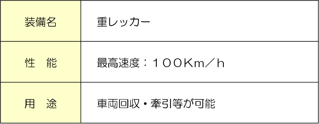 information