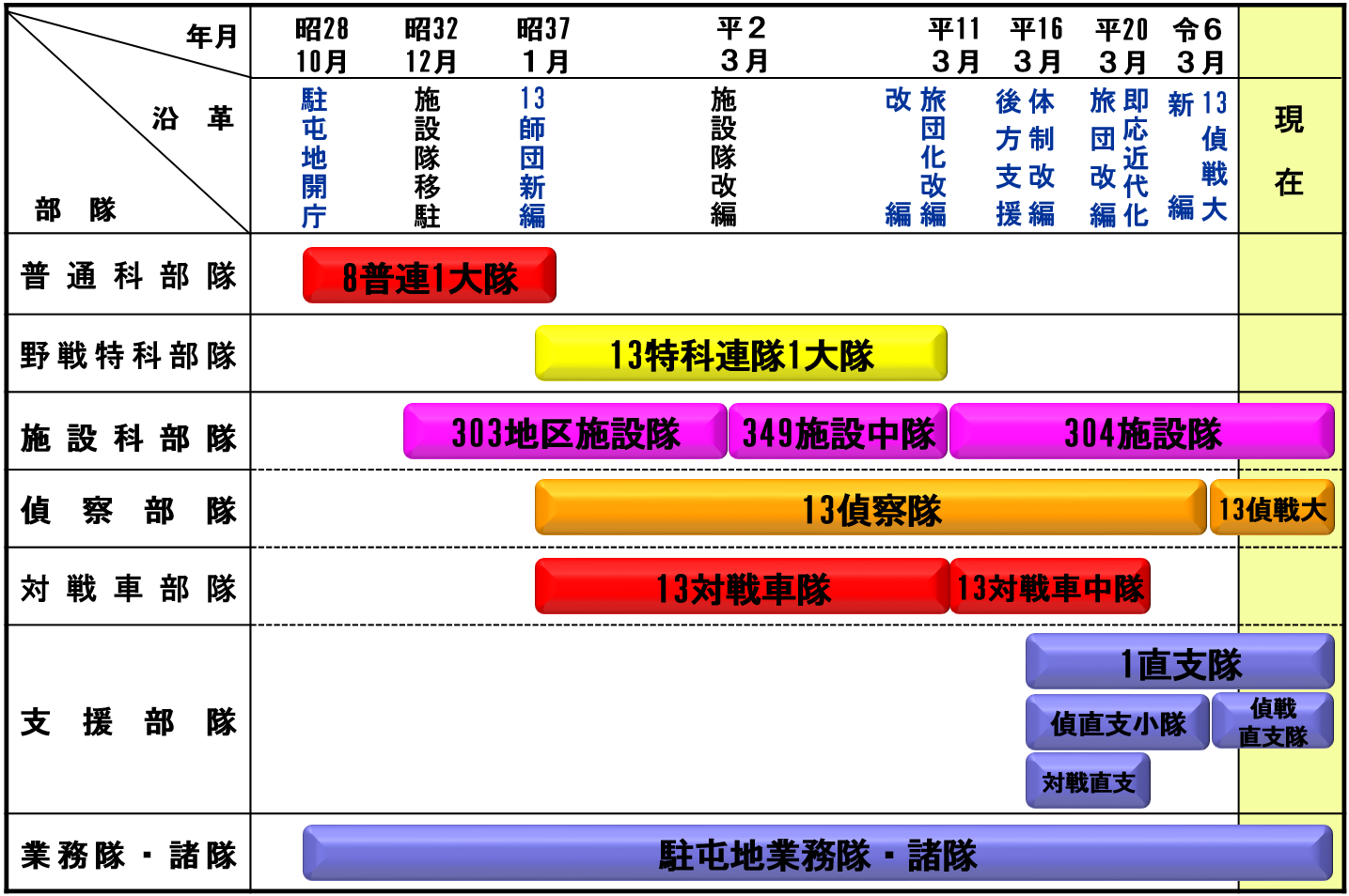 information