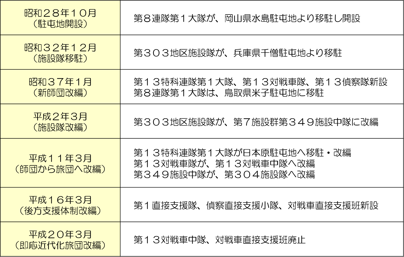 information