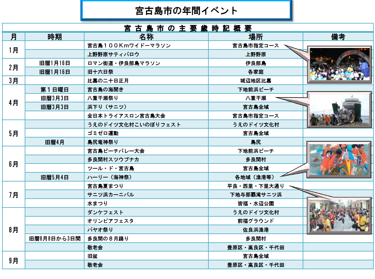 サポート