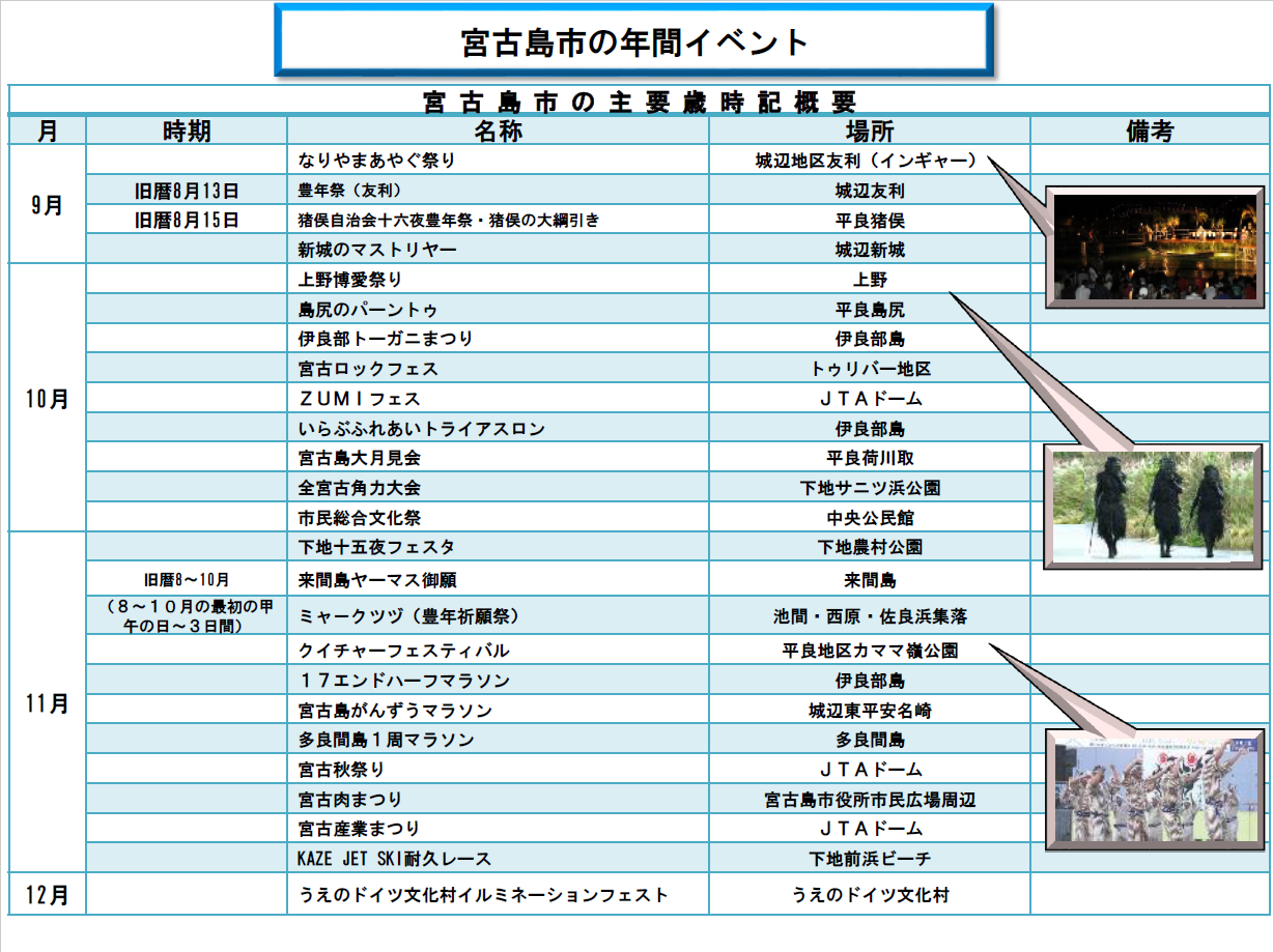 サポート