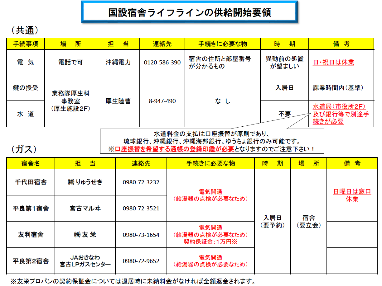 サポート