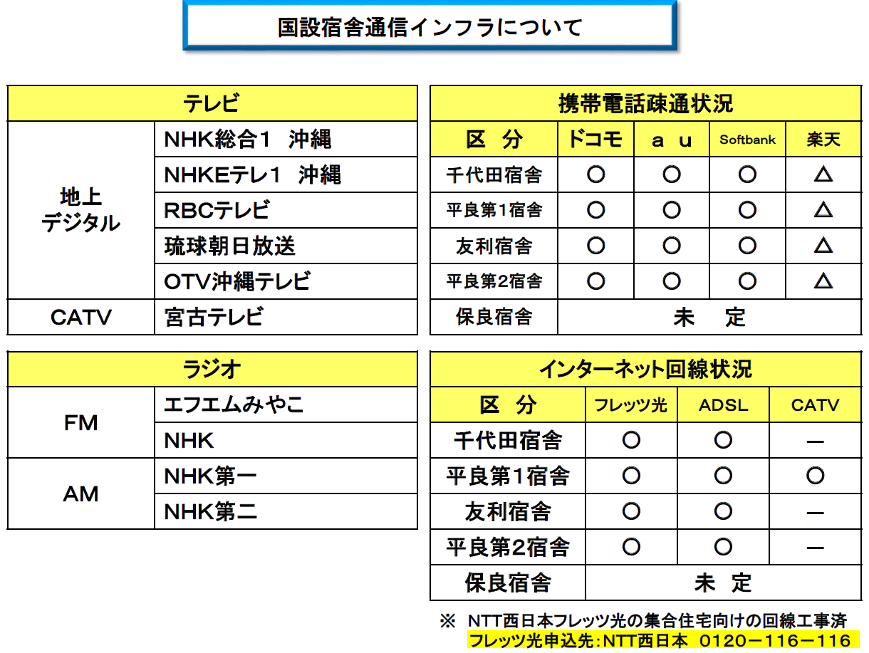 サポート