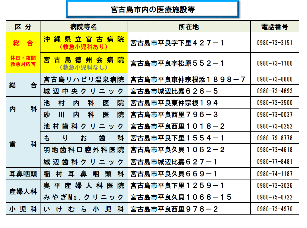 サポート