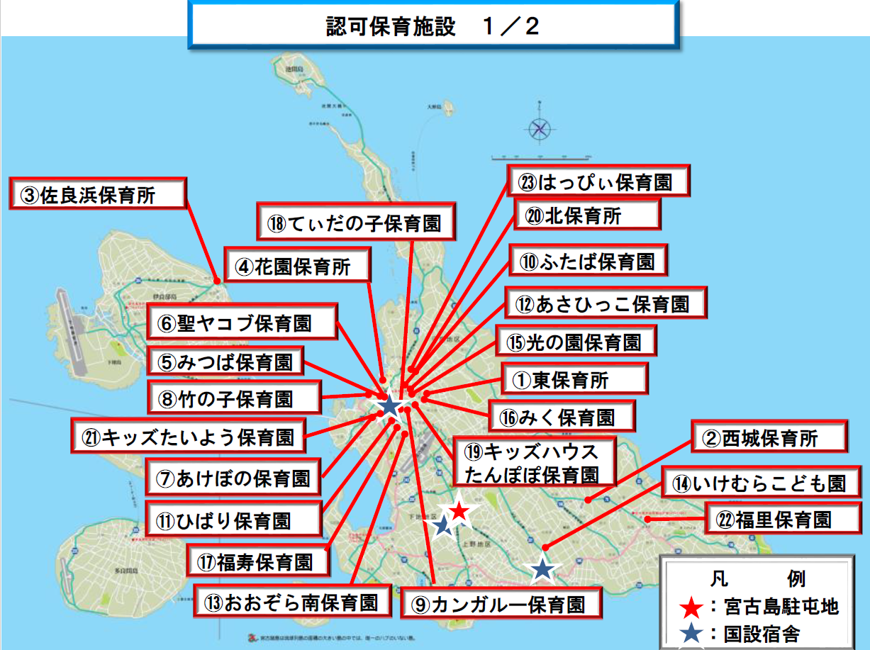 サポート