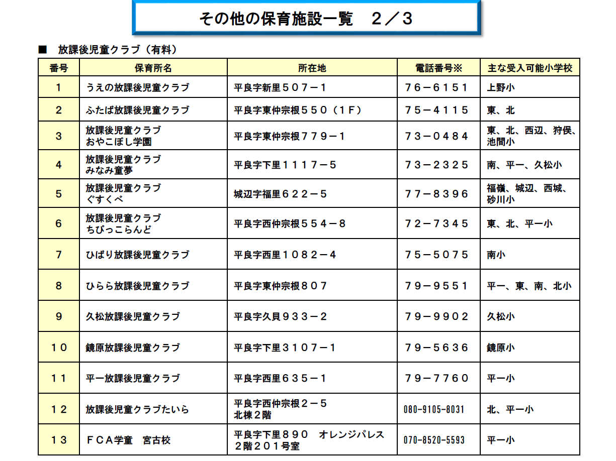 サポート
