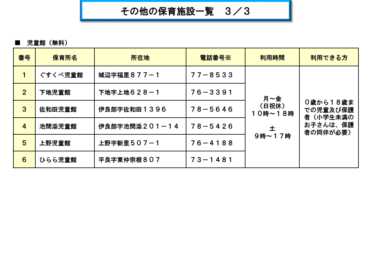 サポート