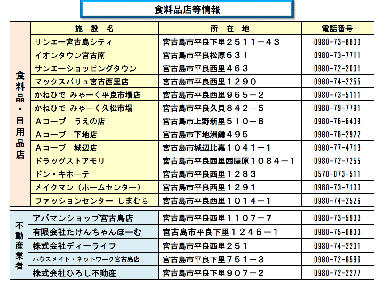 サポート