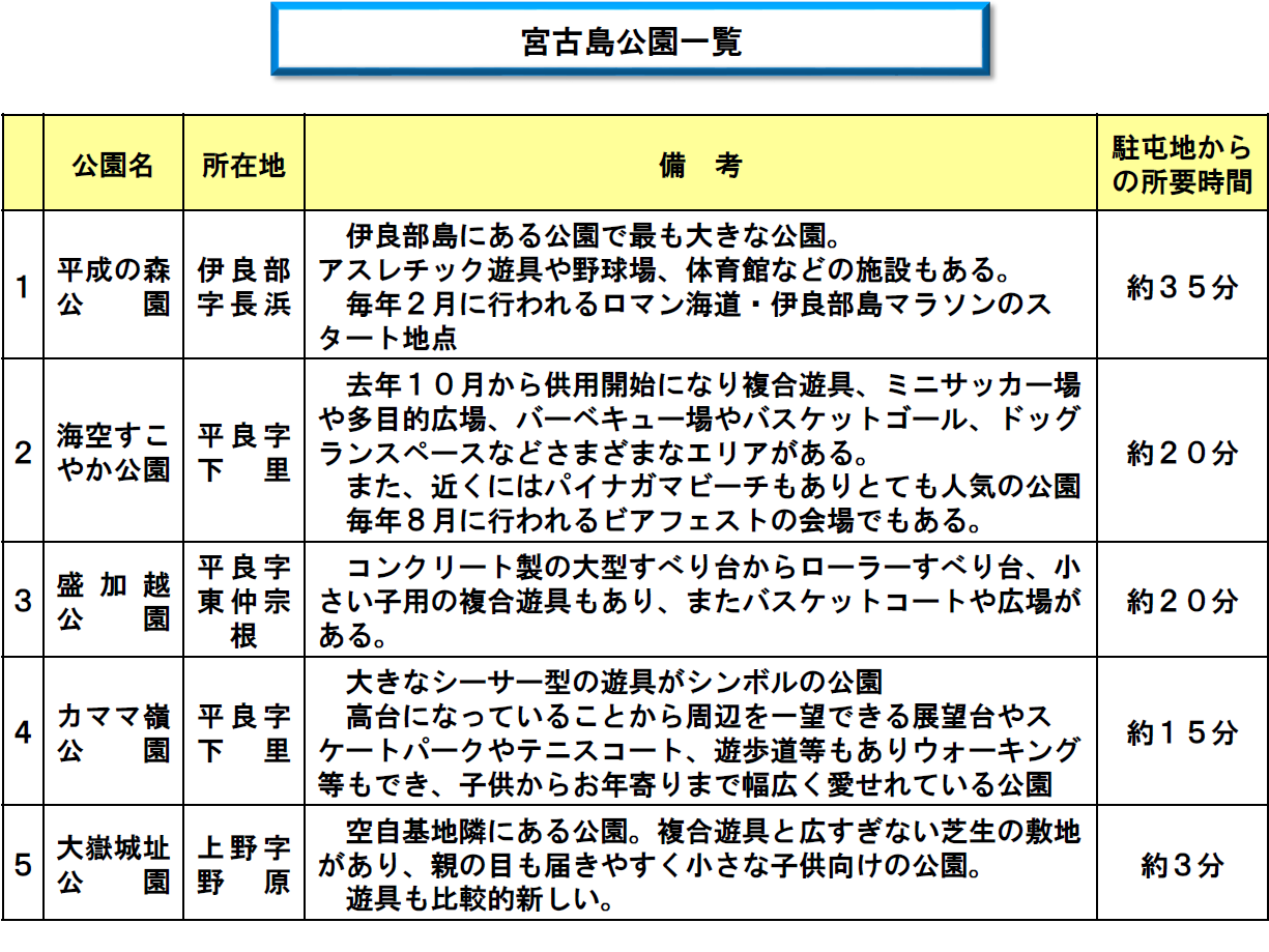 サポート