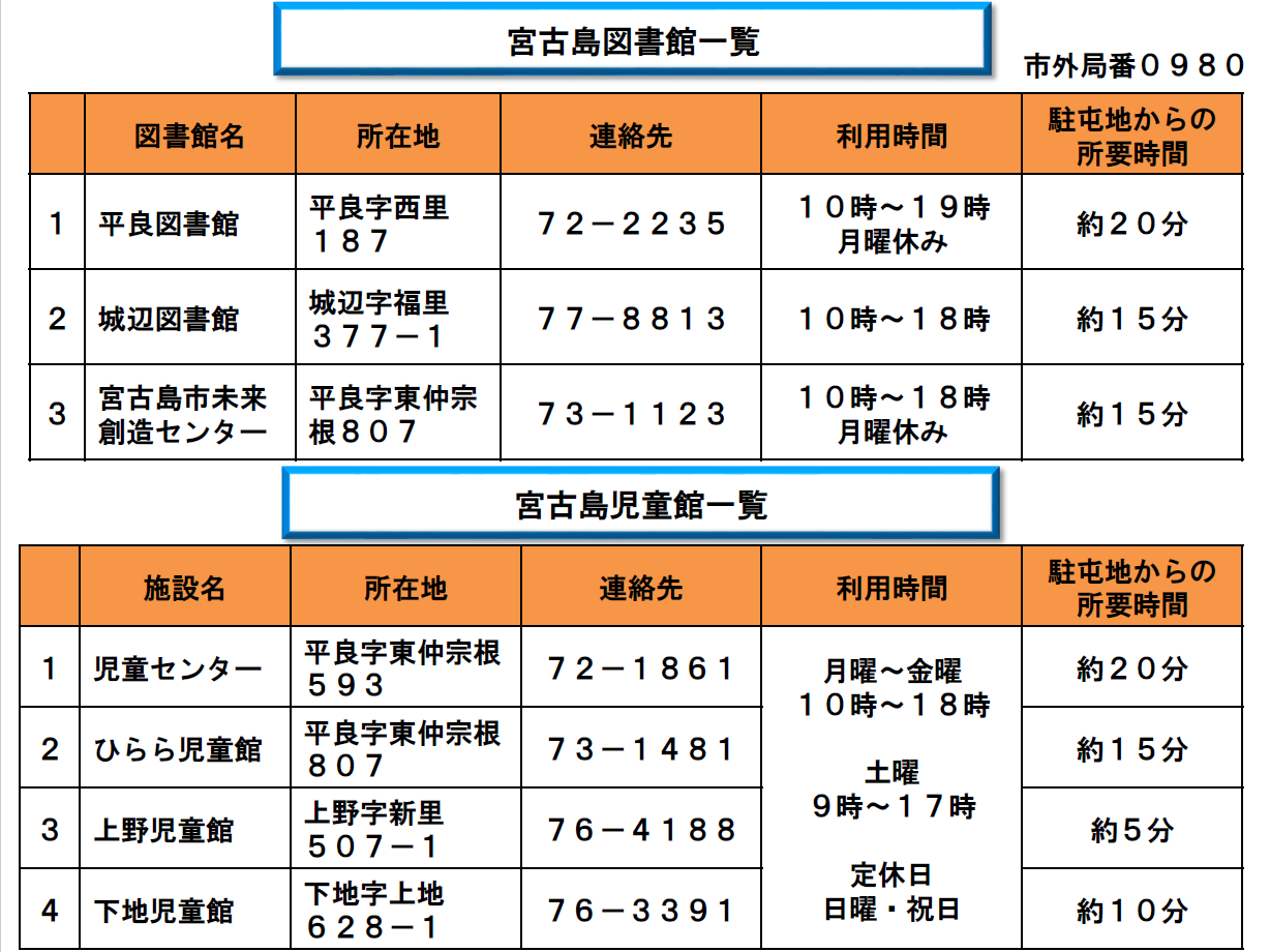 サポート