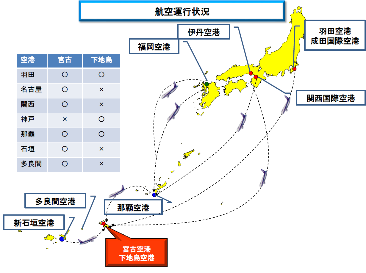 サポート