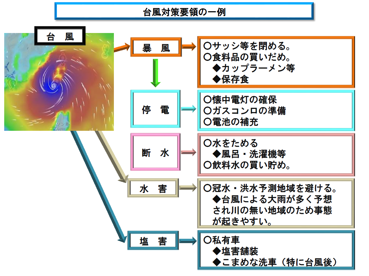 サポート