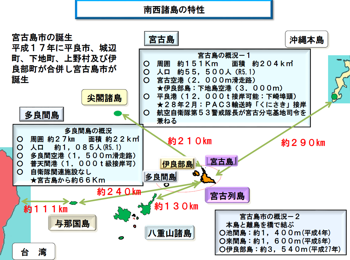 サポート