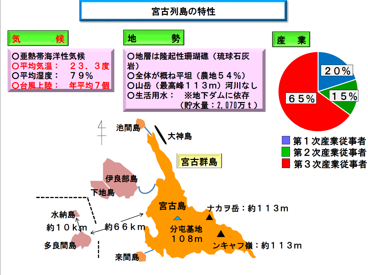 サポート
