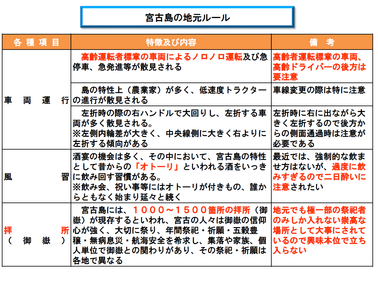 サポート