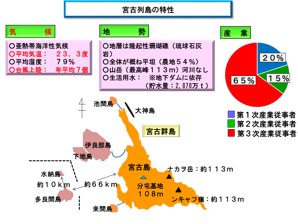 サポート