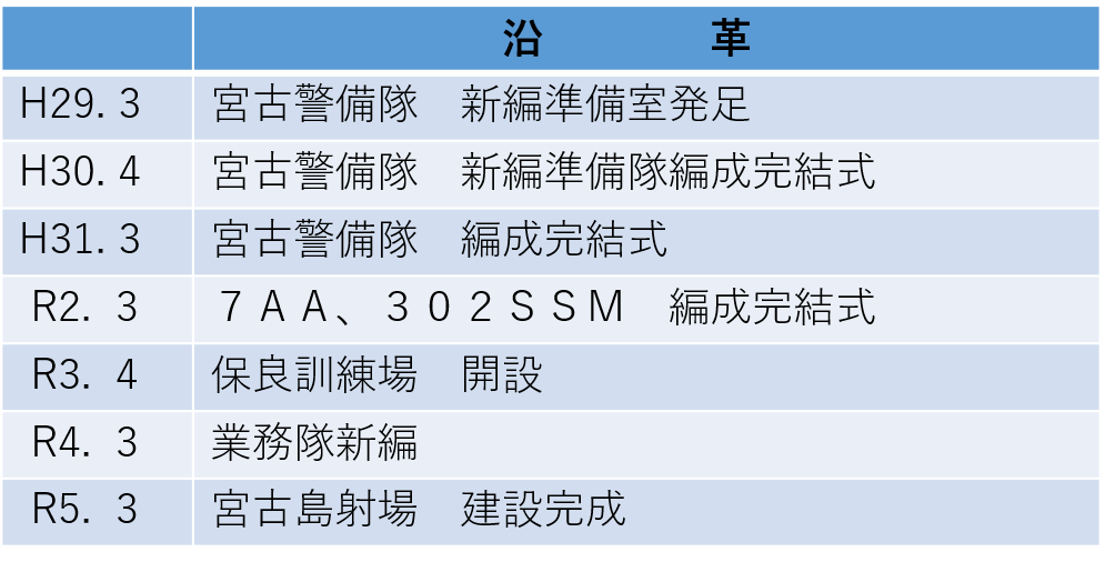 沿革