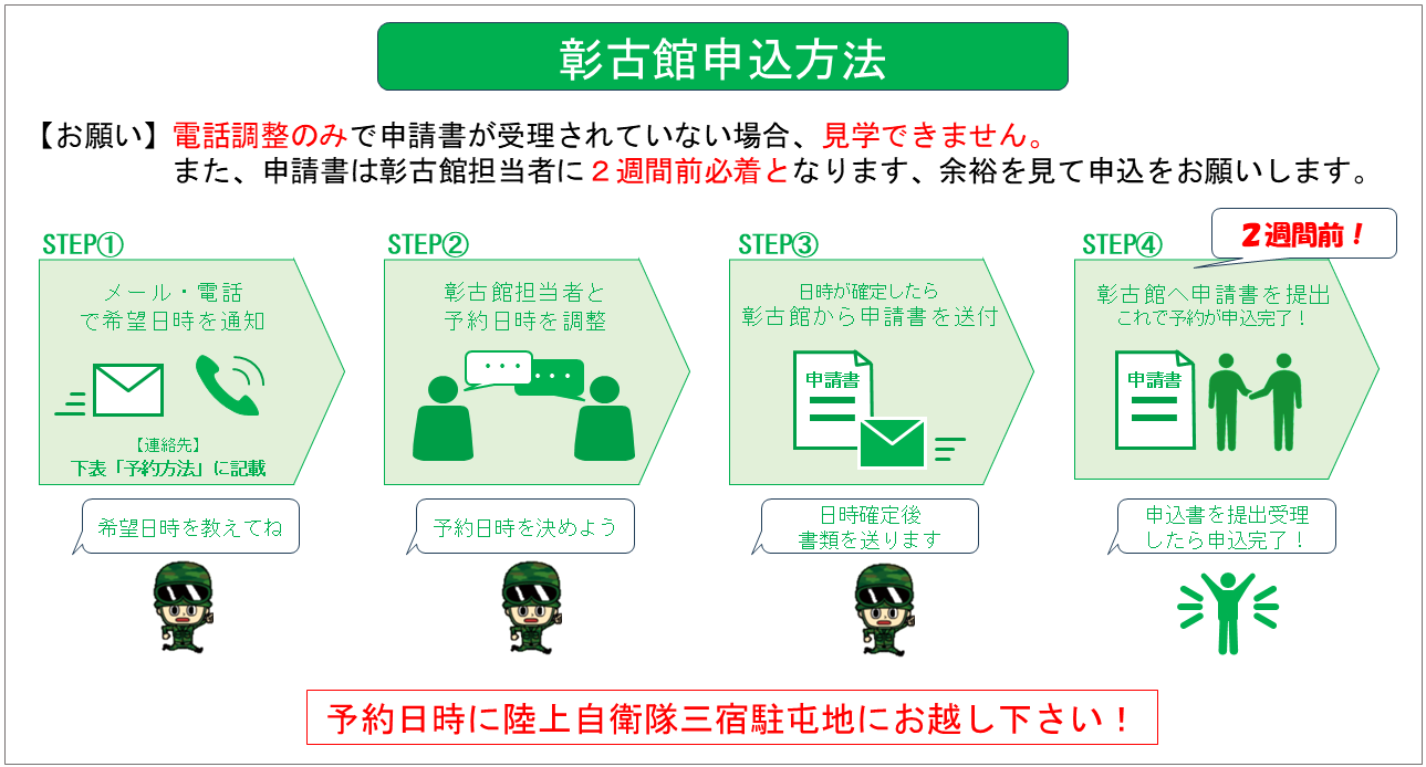 彰古館申込方法